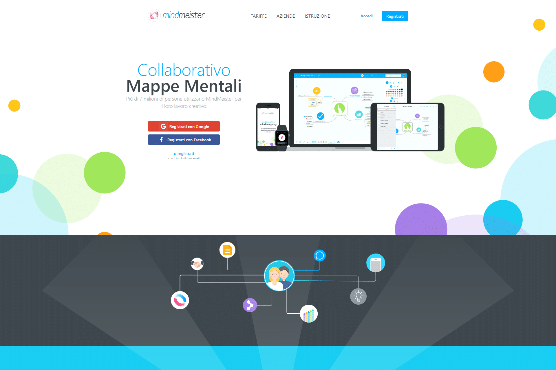 Mappe Mentali mindmeister